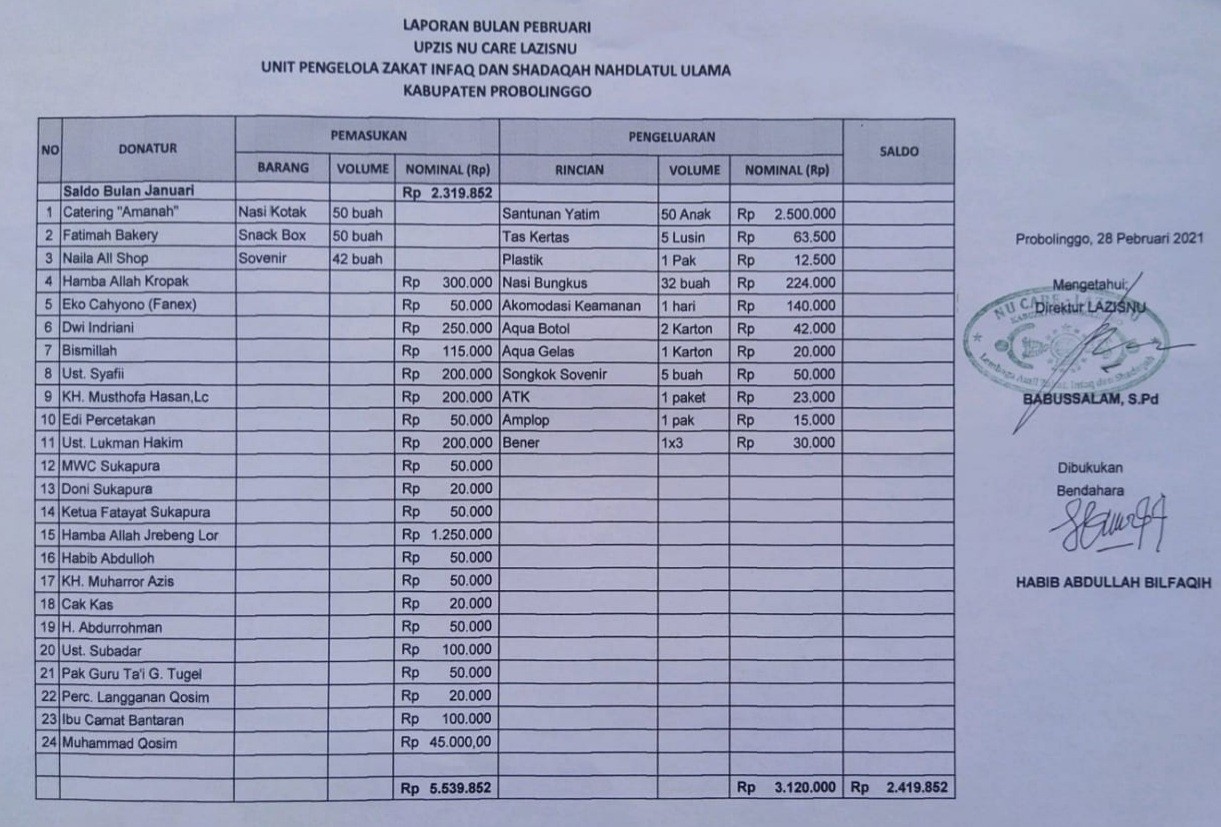 Laporan PC Lazisnu Kabupaten Probolinggo Bulan Februari 